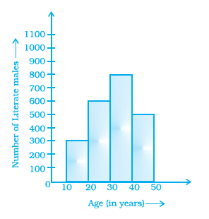 Page 49 Chapter 2 Class 8th NCERT Exemplar Page 49 Chapter 2 Class 8th NCERT Exemplar